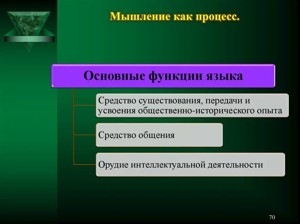 Память как психический познавательный