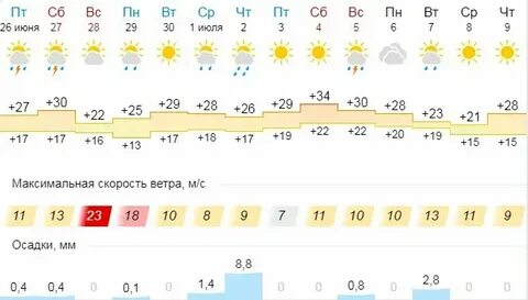 Погода во владикавказе в ноябре 2024