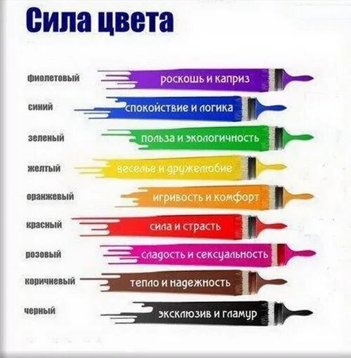 Психологические цвета в рекламе. Цветовые сочетания в маркетинге. Психология восприятия цвета. Цвет реклама.