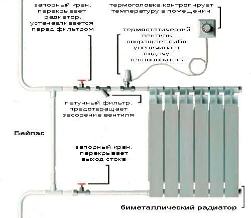 Регулировочный кран на радиатор отопления схема. Схема подключения батареи отопления в квартире многоэтажного дома. Схема подключения батарей отопления в квартире. Схема установки запорного крана на радиатор отопления в квартире.