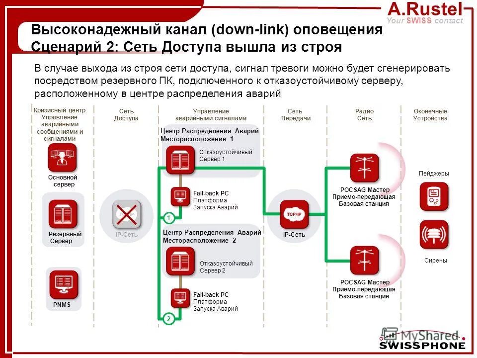 Экстренный доступ