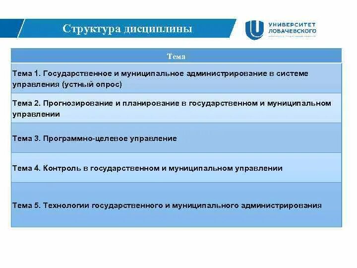Государственное и муниципальное прогнозирование. Государственное администрирование. система государственного и муниципального администрирования. администрирование в государственном и муниципальном управлении. государственное управление и государственное администрирование.