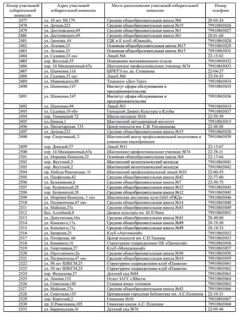 Номера избирательных участков по адресу. Список избирательных участков. Найти номер избирательного участка по адресу. Избирательный участок по адресу. Школа 15 номер избирательного участка