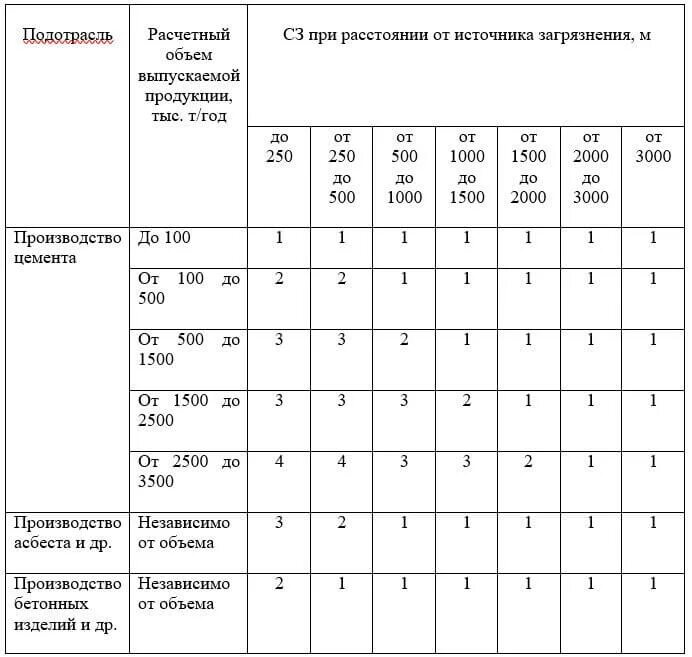 Степень загрязнения определение. Степень загрязнения изоляции. степени загрязнения низковольтного оборудования. степени загрязнения изоляторов. степени загрязнения электроустановки это.