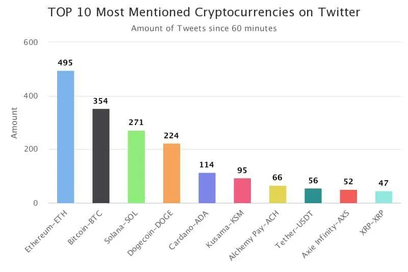 Media mentions. Most mentioned. K pop группы список 2021 астро. K-pop twitter. Список самых популярных k pop групп.