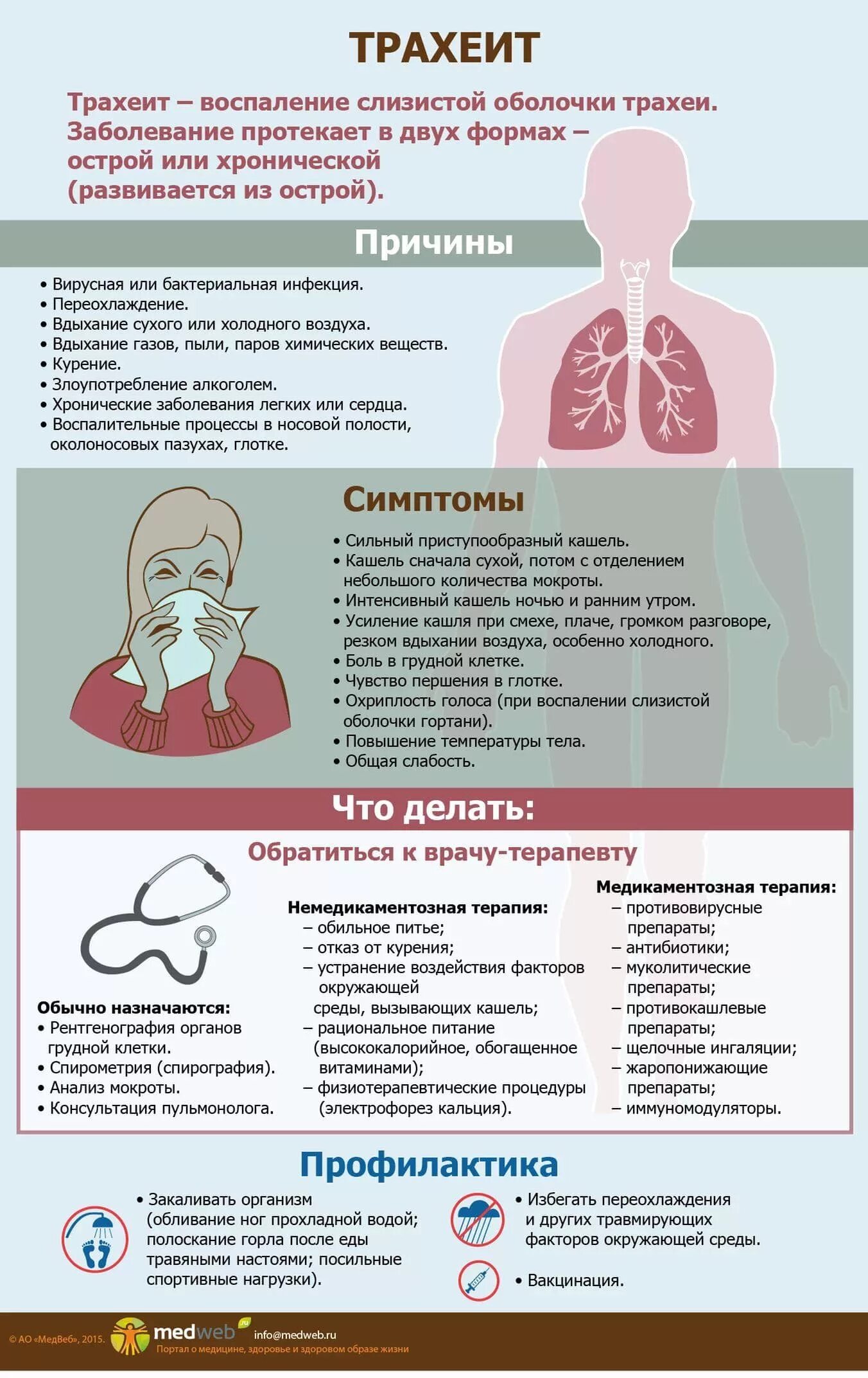 Сильный грудной кашель с температурой