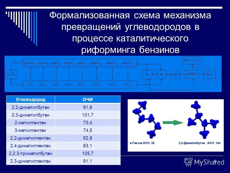 схемы превращений углеводородов. взаимопревращение функциональных групп. схемы превращений углеводородов. схемы превращений углеводородов. схемы превращений углеводородов.