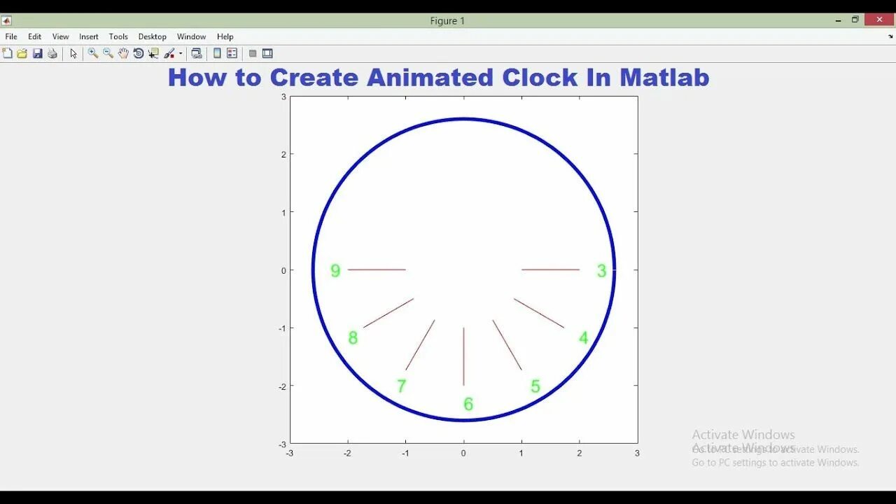 Матлаб окружность. Анимация в матлаб. окно графика matlab. matlab управление окнами. матлаб hud.