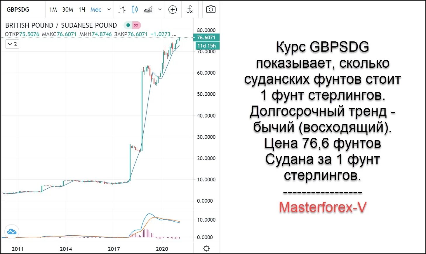 Курс рубля к фунту стерлингов. Суданская валюта к рублю. Фунт стерлингов курс график. Курс фунта стерлингов к рублю на сегодня.