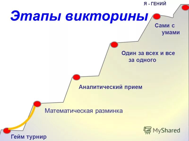 3 этап викторины. Этапы викторины.