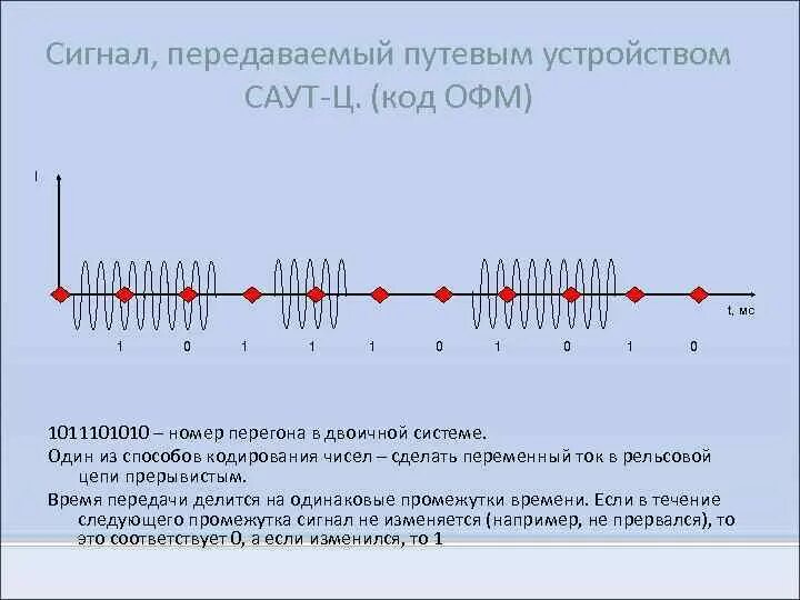 Относительная фазовая модуляция. Относительная фазовая манипуляция. ОФМ кодирование. Сигнал на выходе решающего устройства.