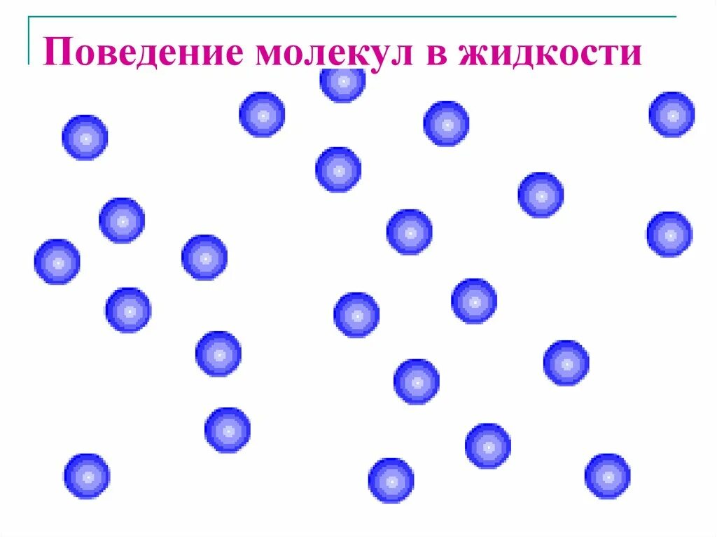 Расположение молекул жидкости. Жидкое состояние вещества. Расположение молекул воды. Расположение частиц воды.