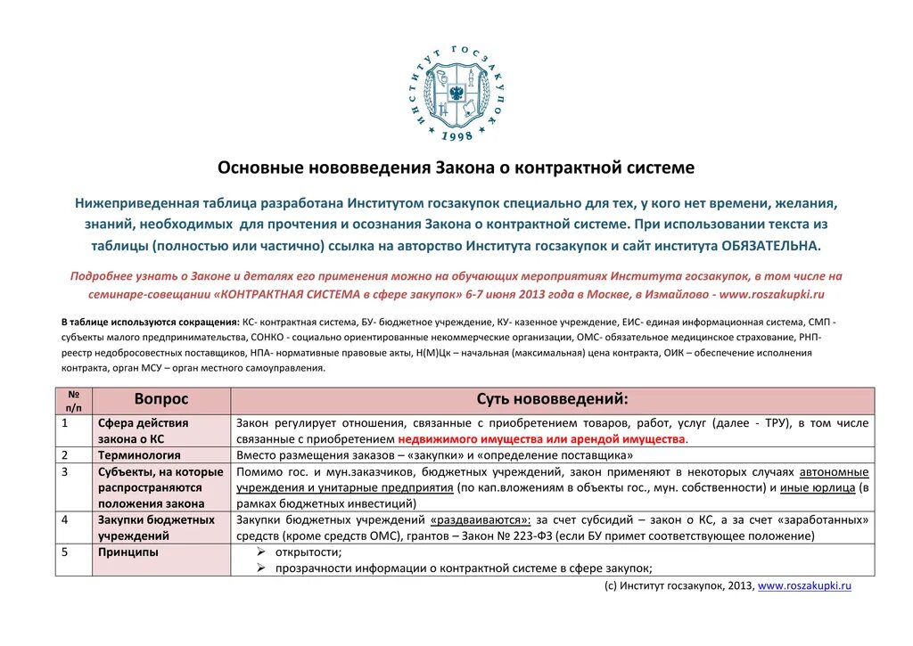 Закон о контрактной системе. Основные нововведения закона о контрактной системе. Законы о контрактной системе закупок. Нововведения в контрактной системе.