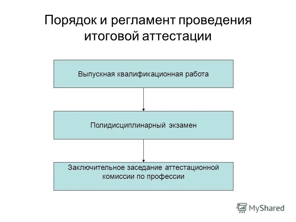 работы выпускников тайшетской школы. итоговая выпускная работа. итоговая выпускная работа. итоговая выпускная работа. итоговая выпускная работа.