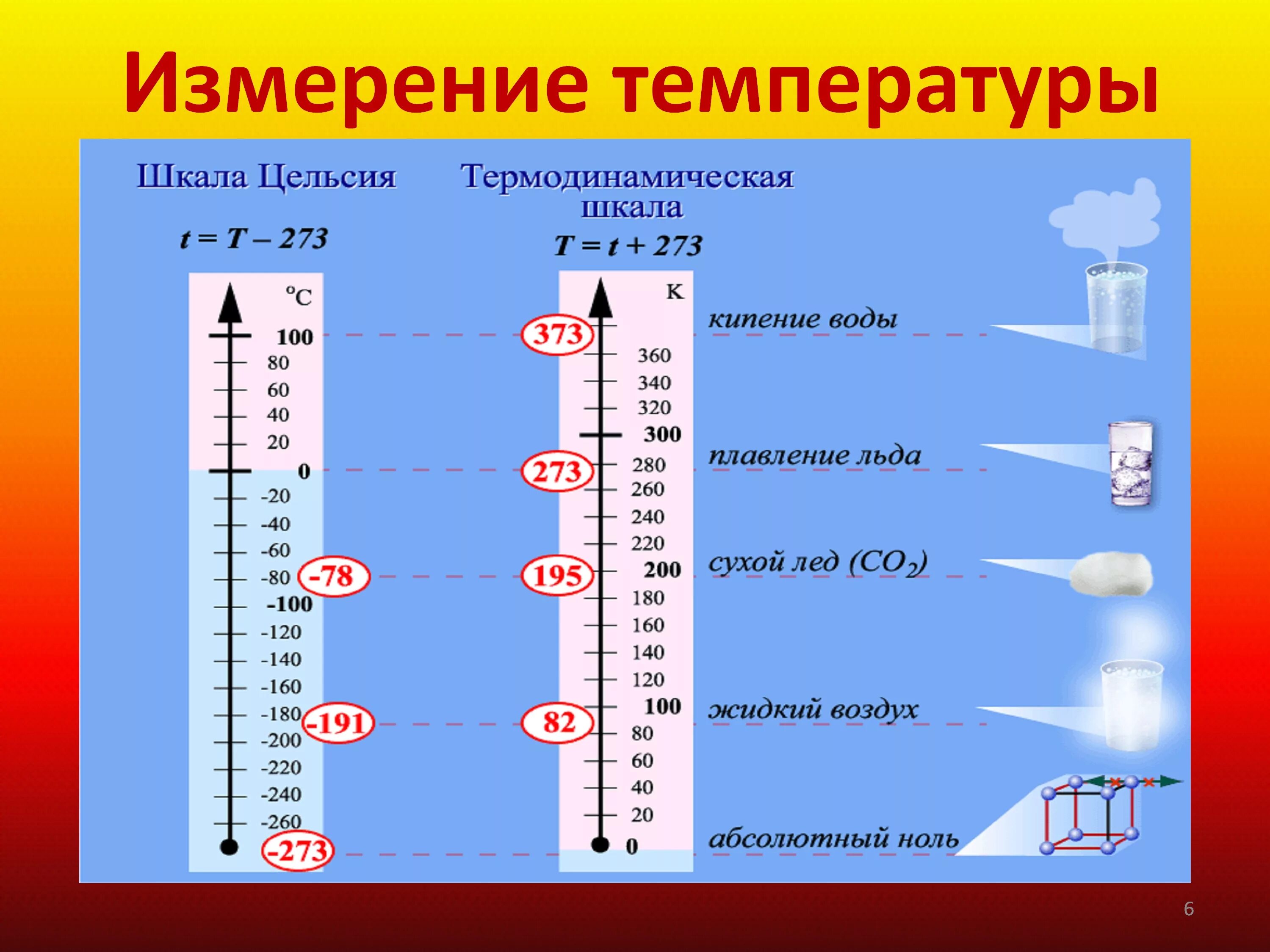 Имеющую температуру. Температурные шкалы шкала Цельсия. Связь между абсолютной шкалой температур и шкалой Цельсия. Связь шкалы Кельвина и Цельсия. 3 Температурных шкалы.