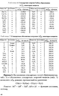 Энергия гиббса образования