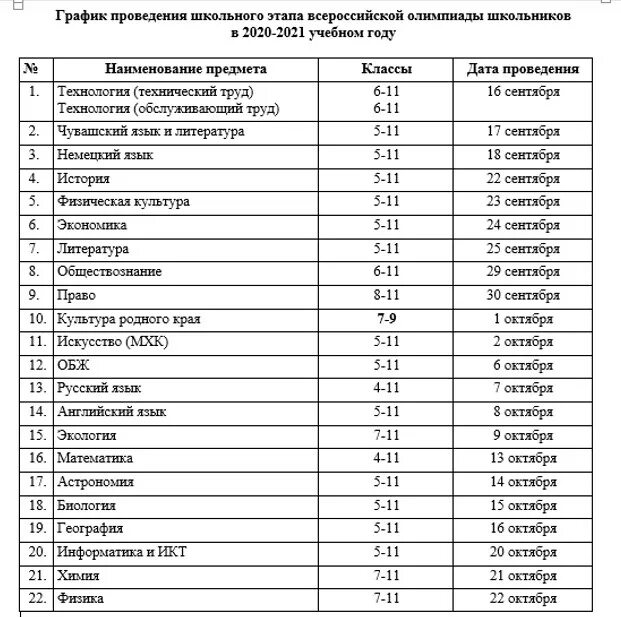 Ответы мош заключительный этап. Школьный этап Всероссийской олимпиады школьников 2020-2021. График школьного этапа Всероссийской олимпиады школьников 2020-2021. Муниципальный этап Всероссийской олимпиады школьников 2020-2021.