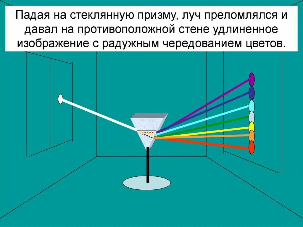 Свойства луча света. Преломление световых лучей. Преломление лучей света. Преломление лучей в призме. Преломляется в призме свет.