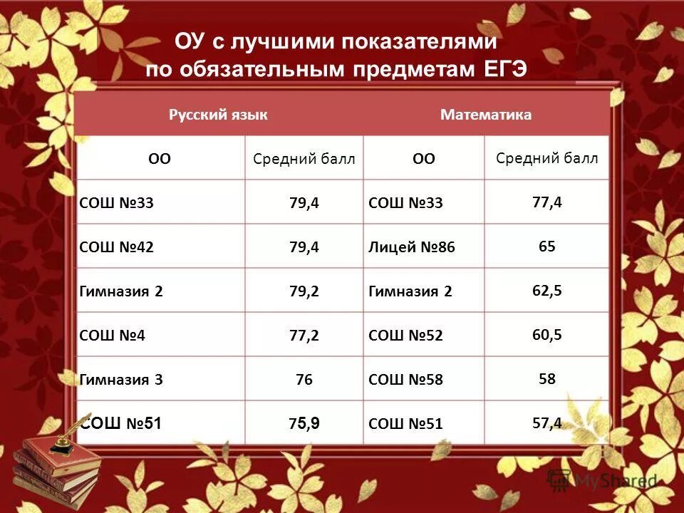 семён полоцкий проверяет знания учитеей фото. происхождение слова школа. история слов школа гимназия лицей. история слова лицей 4 класс. лицей 4 русский язык.