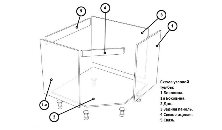 Сборка углового ванной. Тумба под мойку м800 с цоколем схема сборки. Угловая тумба под мойку ну900м сборка. Тумба под мойку для угловой кухни схема сборки. Схема сборки стол угловой кухонный.