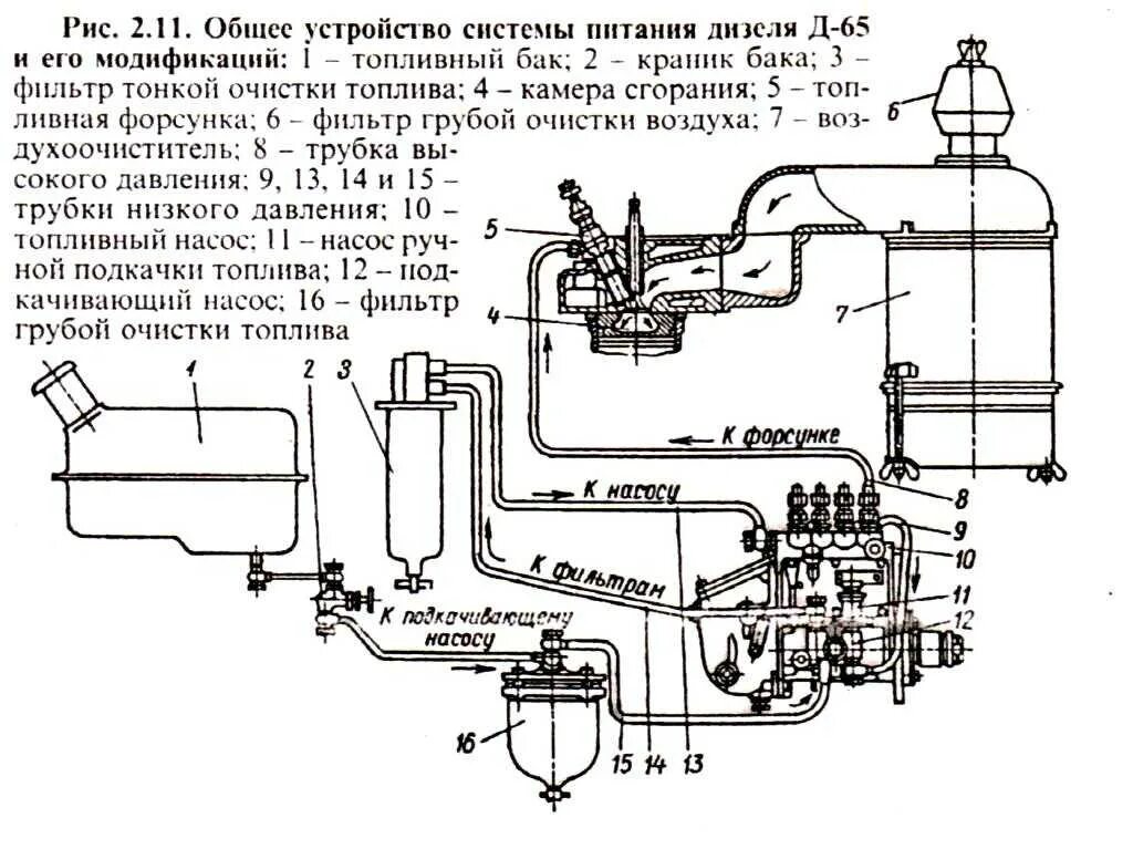 Схемы системы дизеля. Схема топливной системы судового дизельного двигателя. Схема топливной системы дизельного двигателя ямз 236. Схемы системы дизеля. Схемы системы дизеля.