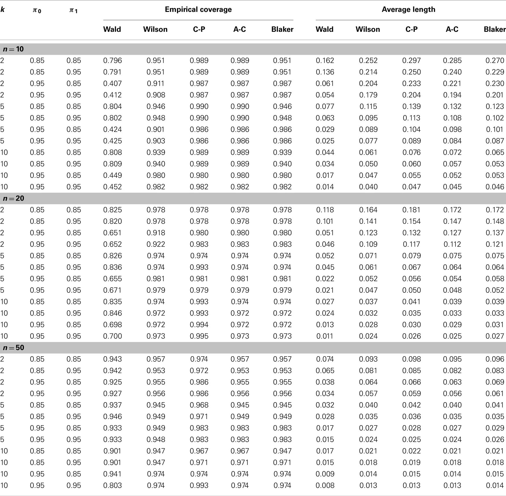 Binomial distribution Table n 25. Таблица z Alpha. Коэффициент Альфа для 50м. Binomial distribution Table for p = 0.15 and n = 20.