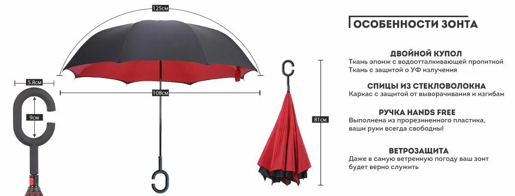 Можно в самолет брать зонт. Profi Zont двухкупольный зонт 2*4 чертеж. Диаметры зонтов. Конструкция зонта. Размер зонта.
