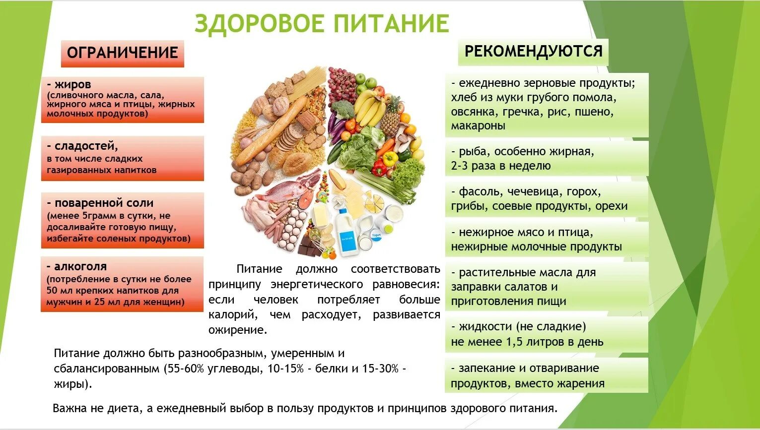 Ссылка основы здорового питания. Памятказдороаое питание. памятка здоровое питание. принципы здорового питания. составление памяток здоровое питание.
