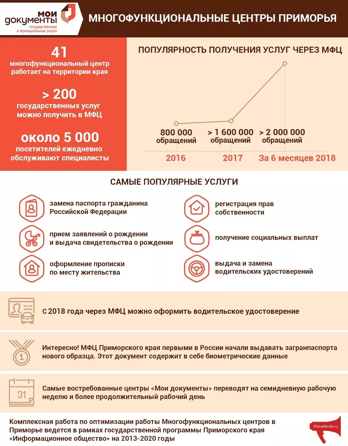 В мфц можно можно проверить. Услуги МФЦ. Регистрация по месту жительства МФЦ. Документы для прописки в МФЦ. Как называется услуга в МФЦ по временной регистрации.