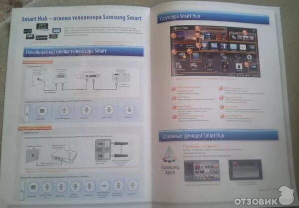 телевизор самсунг пульт управления инструкция. технический паспорт на телевизор самсунг 21z43zq. телевизоры samsung led инструкция. телевизоры samsung led инструкция. кнопки управления телевизора самсунг 32 дюйма.