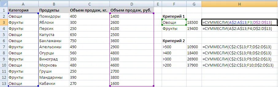 Функция эксель сумма если. Функция счет если в экселе. формула в экселе счетесли.