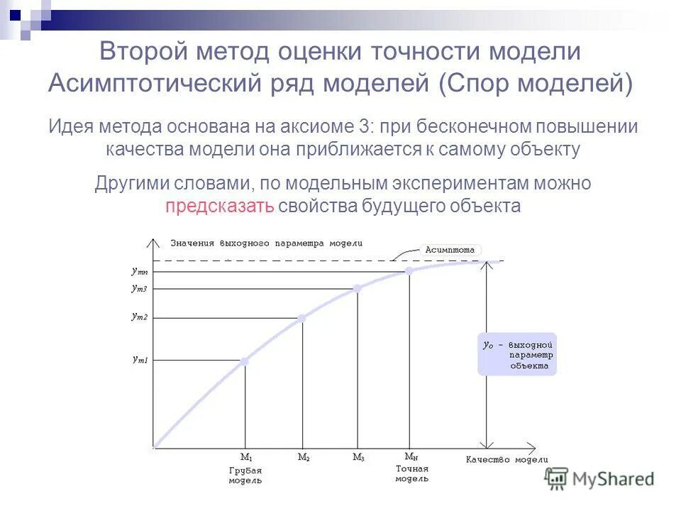 Оценка точности модели