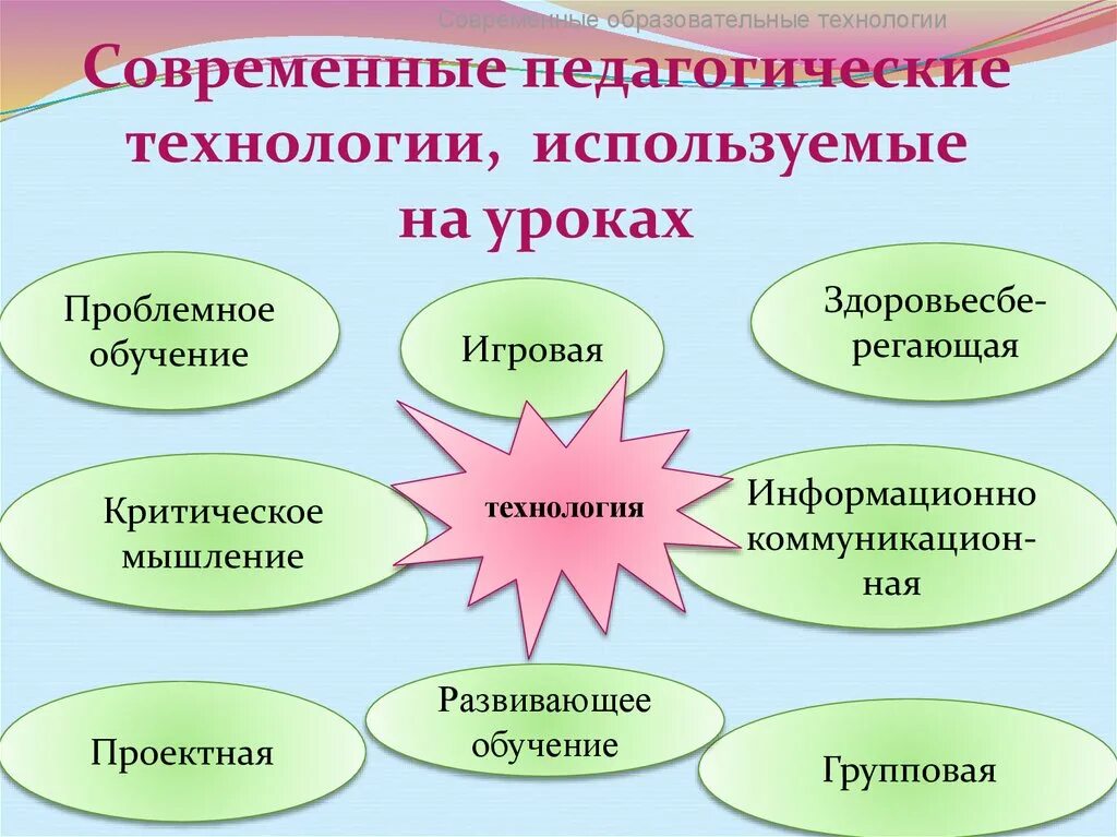 Какие технологии используются на уроках