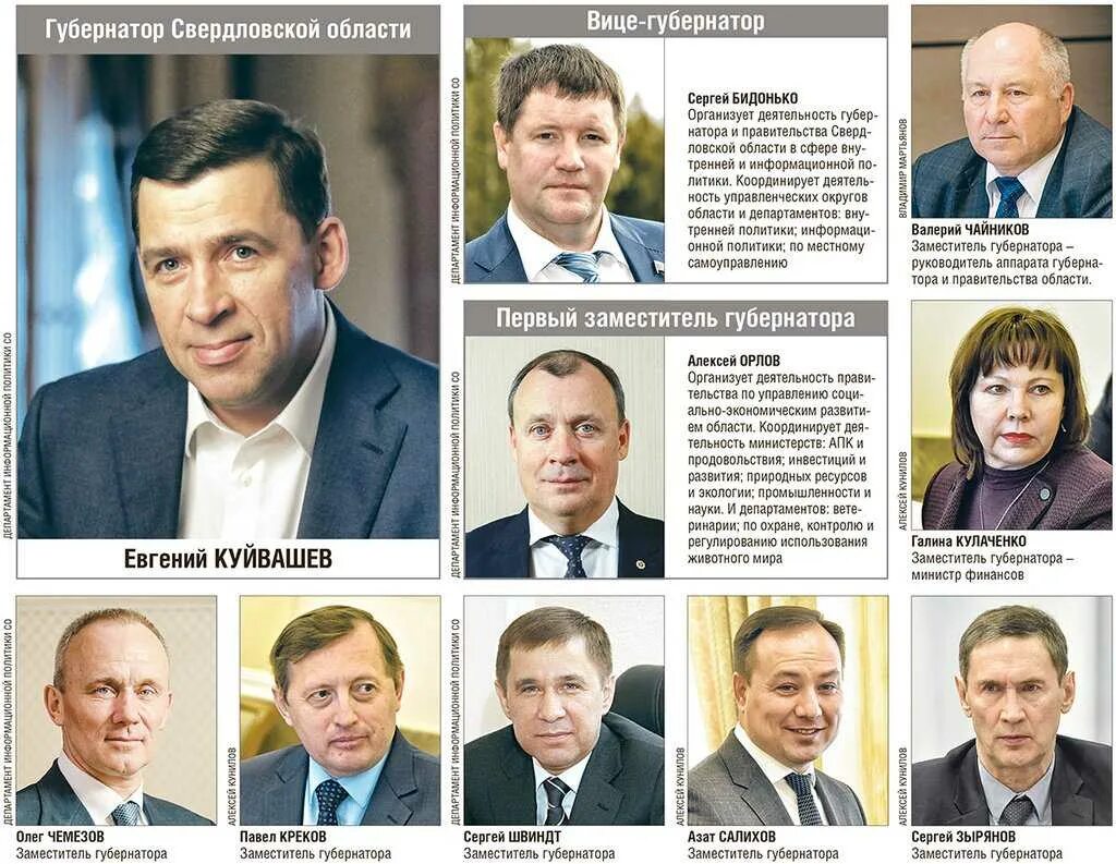 Свердловское правительство учло предложения СОСПП по изменению условий госконтра
