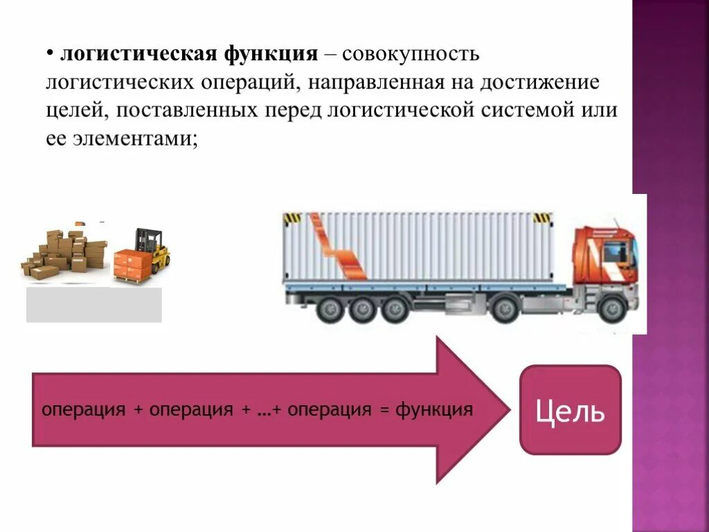 Логистическая функция. Основные логистические операции. Логистические операции и функции. Примеры логистических операций.