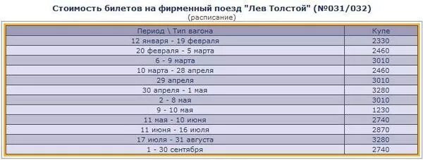 Сколько стоит билет на поезд до читы. Сколько стоила g305 на выходе. Билеты сколько стоят с Грозного до Питера. Орёл Подольск сколько билет стоит. Сколько стоит Вельсон.