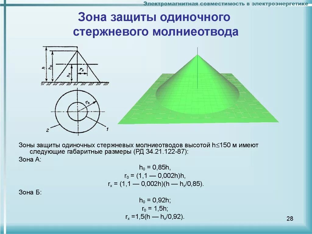 Одиночный молниеотвод. Зона защиты одиночного стержневого молниеотвода. Расчет одиночного стержневого молниеотвода. Схема зоны защиты одиночного стержневого молниеотвода. Расчет молниезащиты стержневого молниеотвода.