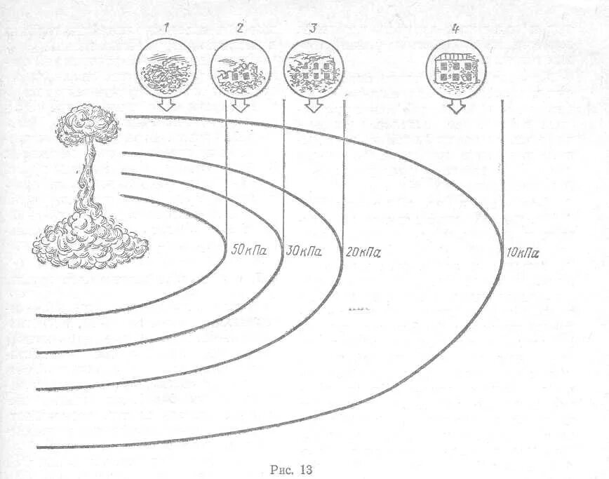 Зона поражения ударной волны ядерного взрыва. Радиус ударной волны ядерного взрыва. Зоны очага ядерного взрыва. Схема поражения ядерного взрыва. Ядерный взрыв сколько километров