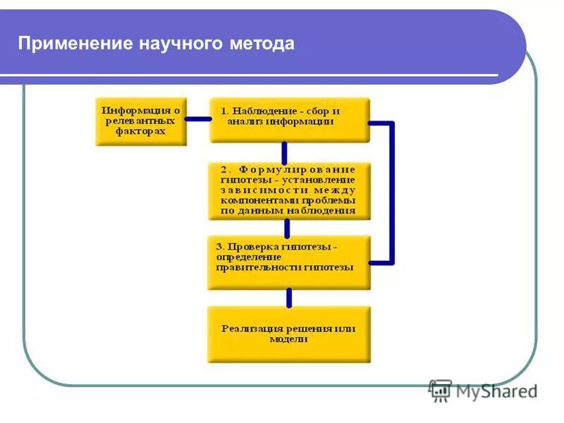 Применение научной информации