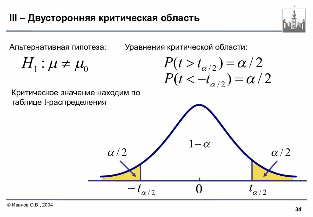 Критическая гипотеза. Двусторонняя критическая область. Односторонняя критическая область. Критическая область и область принятия гипотезы. Двусторонняя альтернативная гипотеза.