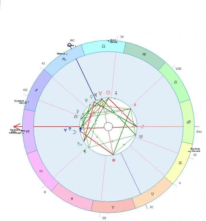 Гороскоп совместимости карта