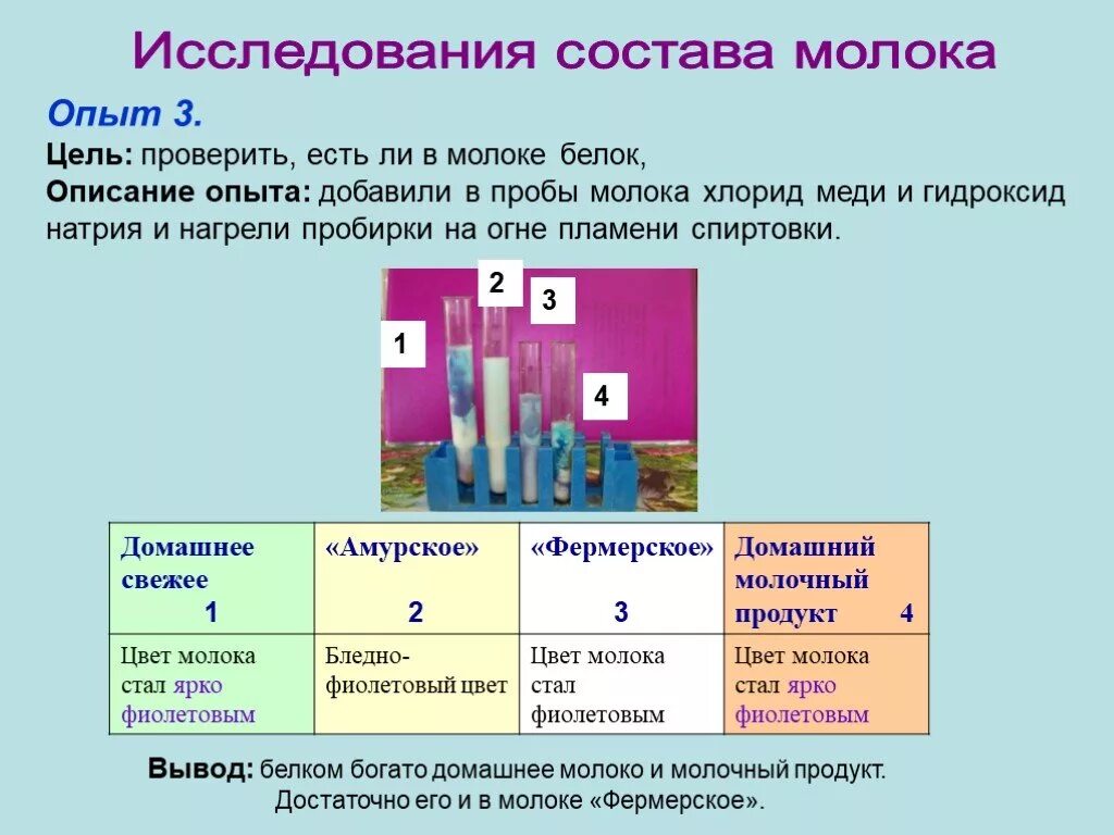 Исследование состава молока. В молоке есть белок. Как определяют белок в молоке. Проба на хлориды в молоке.