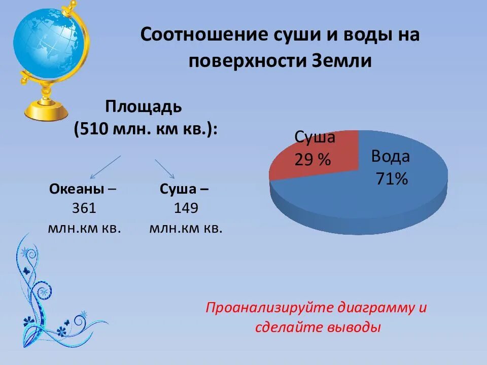 Соотношение суши и воды на земле. Площадь земли. Соотношение суши и океана. Площадь суши земли.