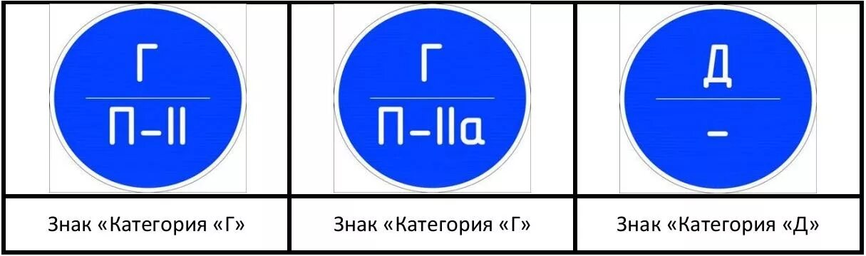 Знак д пожарная безопасность