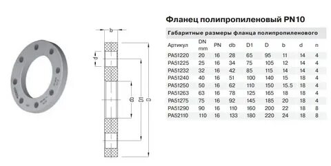 Размеры полипропиленовых фланцев
