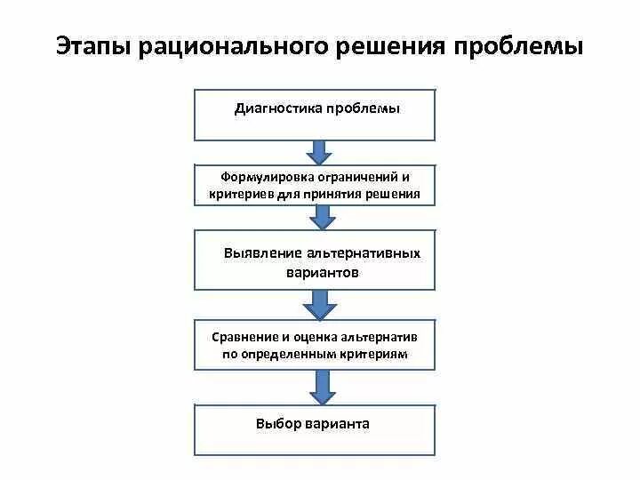 Методы формирования целей, критериев и задач - презентация онлайн