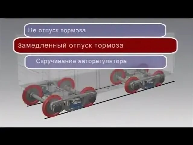 Отпуск тормозов вагона