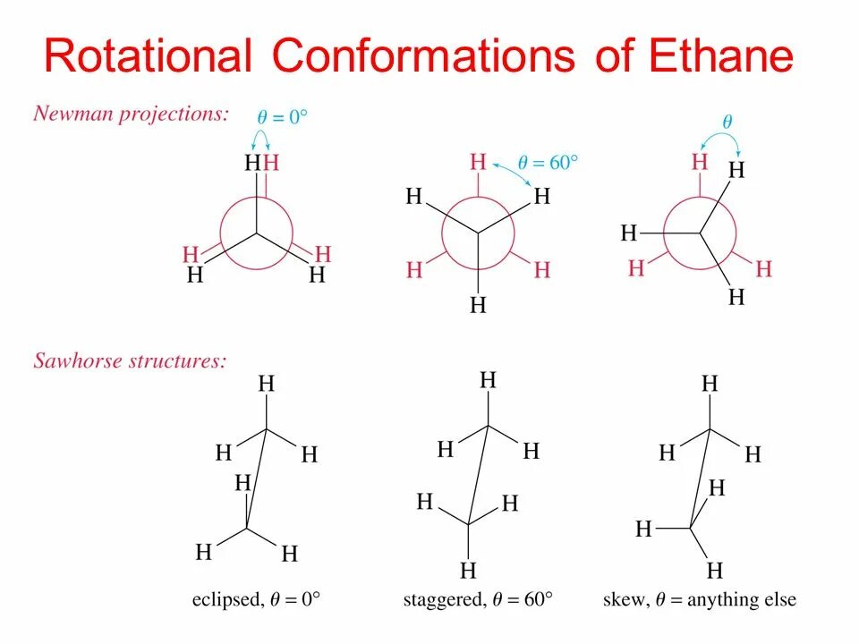 Конформация проекции Ньюмена. Формула Ньюмена конформации. Конформация Ньюмена для бутана. Проекционные формулы Ньюмена для этана. Транс бутан