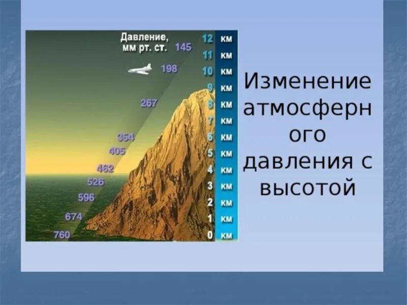 В каком изменяется давления. Изменение давления с высотой. Изменение атмосферного давления с высотой. Атмосферное давление с высотой. Как изменяется атмосферное давление с высотой.