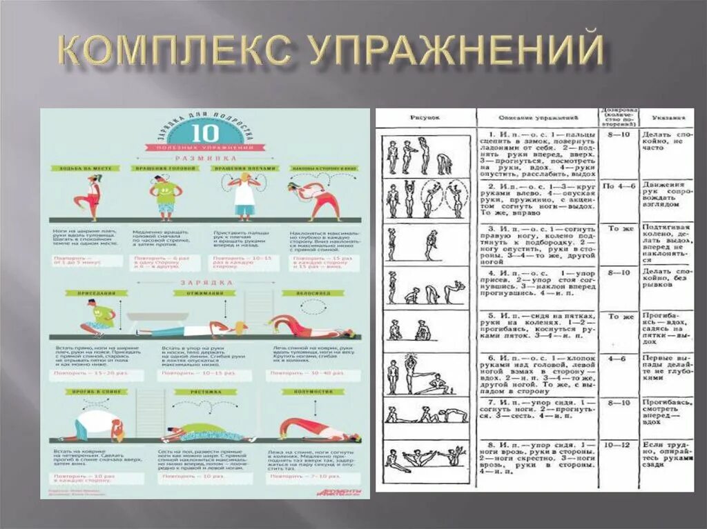 Комплексы упражнений по физкультуре для студентов таблица. Комплекс угг физкультура 2 класс. Комплекс угг физкультура таблица. Комплекс упражнений утренней гимнастики таблица. Утренняя гимнастика без предмета